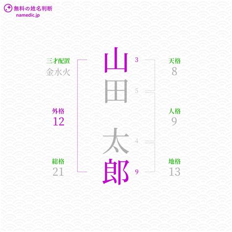 外格 9|「外格」とは？姓名判断の外格の意味と画数で占う吉。